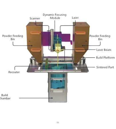 High Quality Selective Laser Sintering Printer | Selective Laser Sintering Printer Supplier